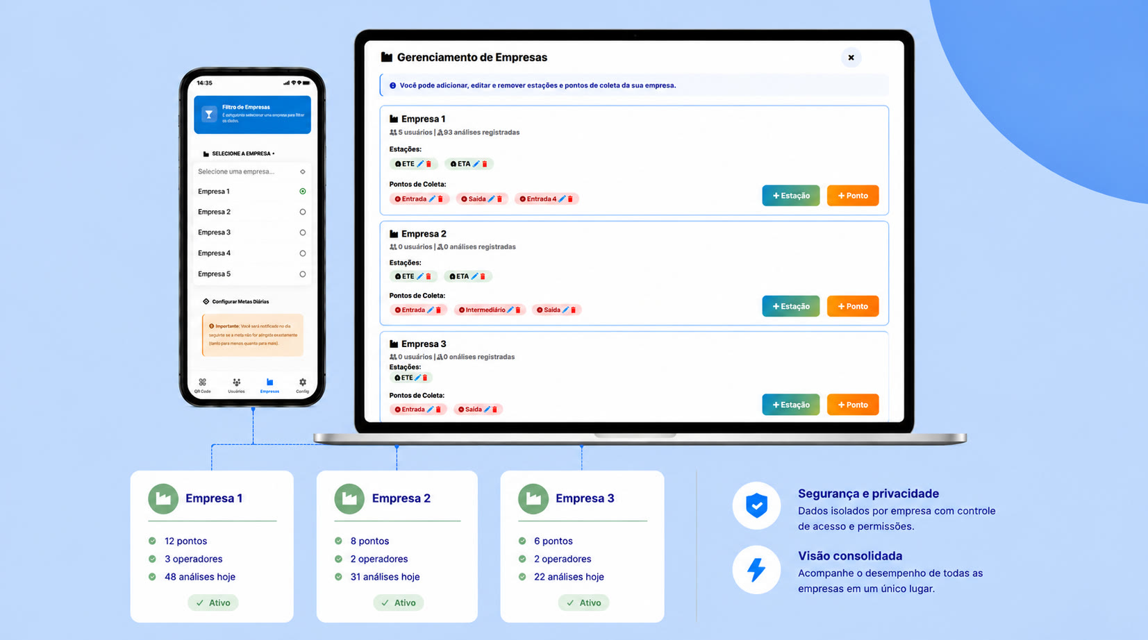 Gerenciamento de várias empresas no Gestão Águas, no computador e no celular